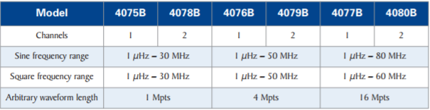 BK4075B selection